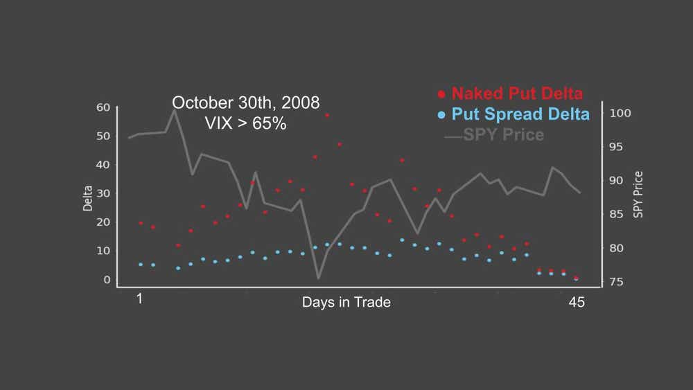 naked put vs put spread.jpg
