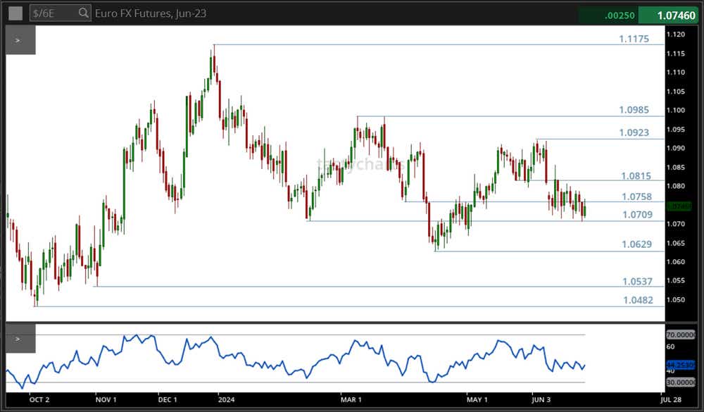 Euro FX Futures, Jun-23.png