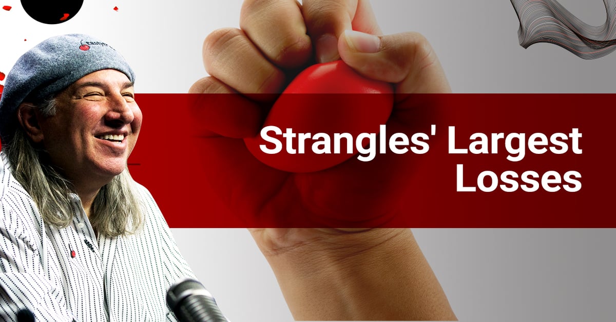 Trading Research: Strangles Largest Losses - Market Measures | tastylive