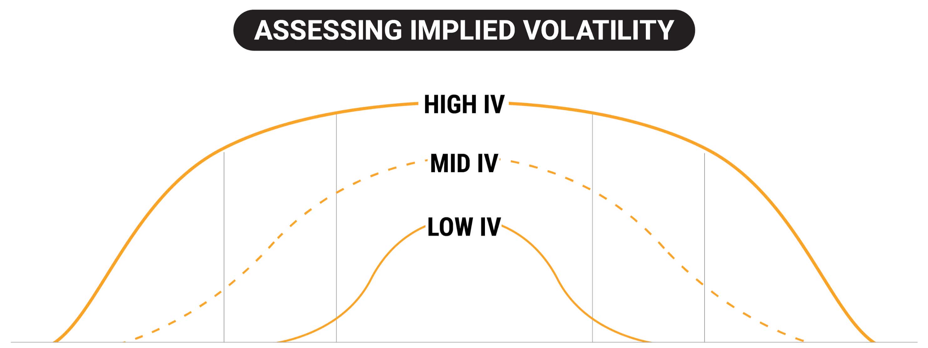 what is an implied volatility crush (IV crush)