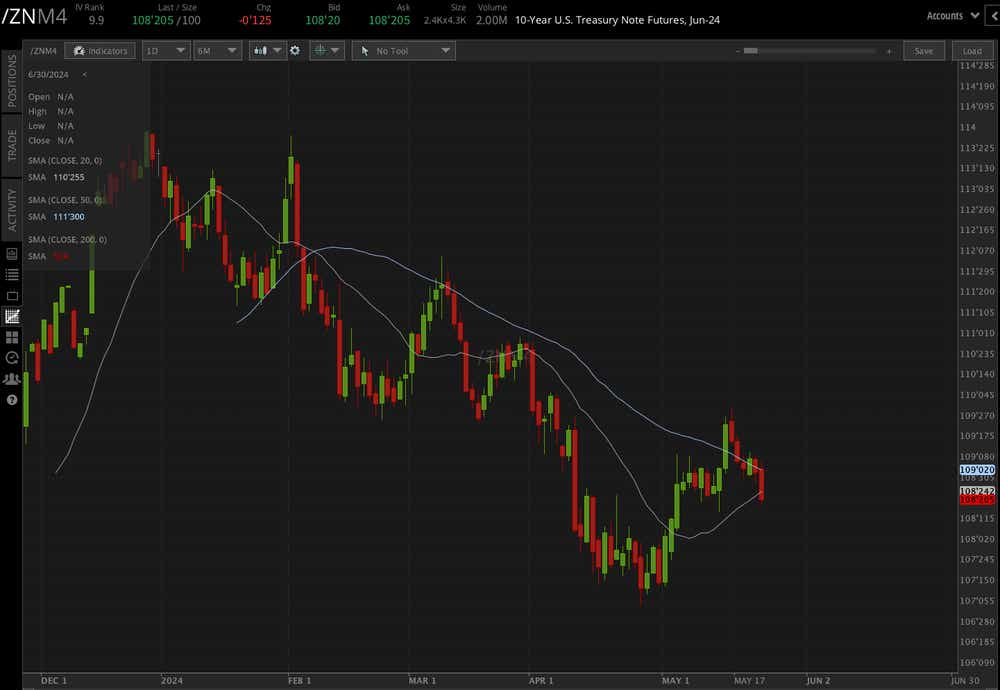 Treasury will auction off 10-year TIPS