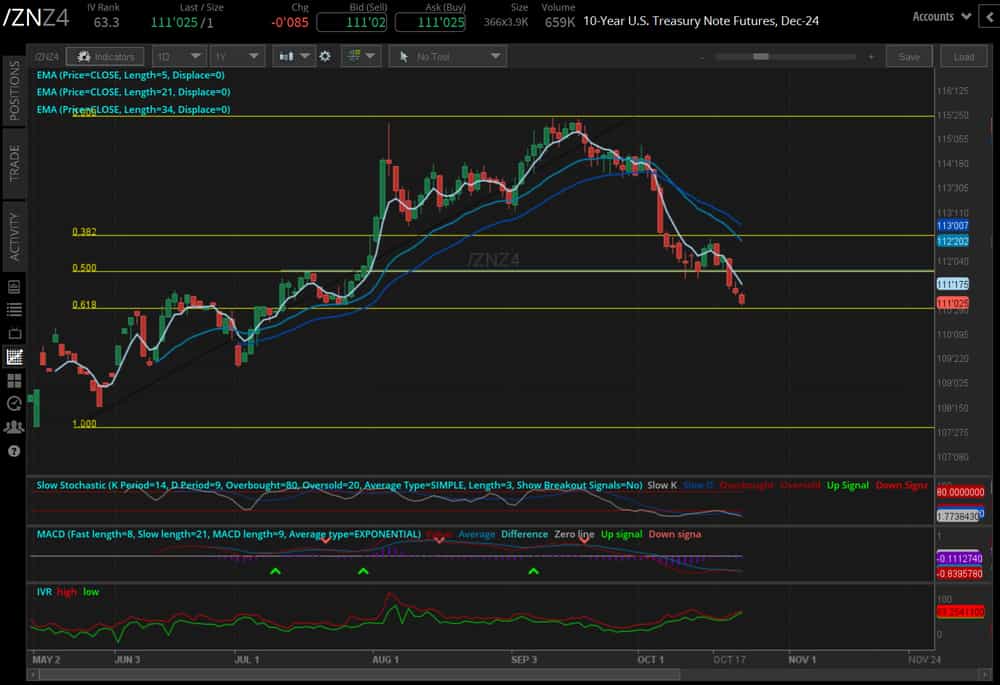 10-year T-Note futures (/ZNZ4)