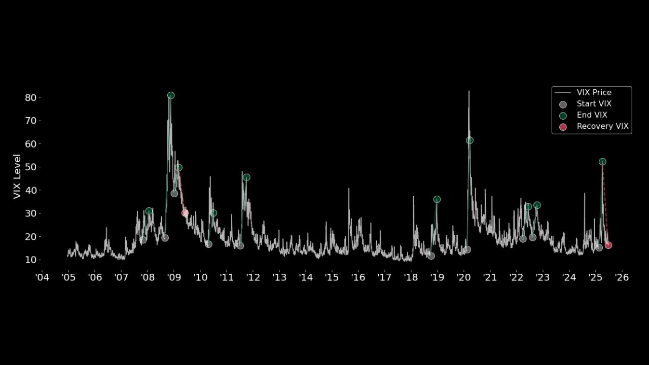06_xx_2024 Back to the All-time Highs 6.jpg