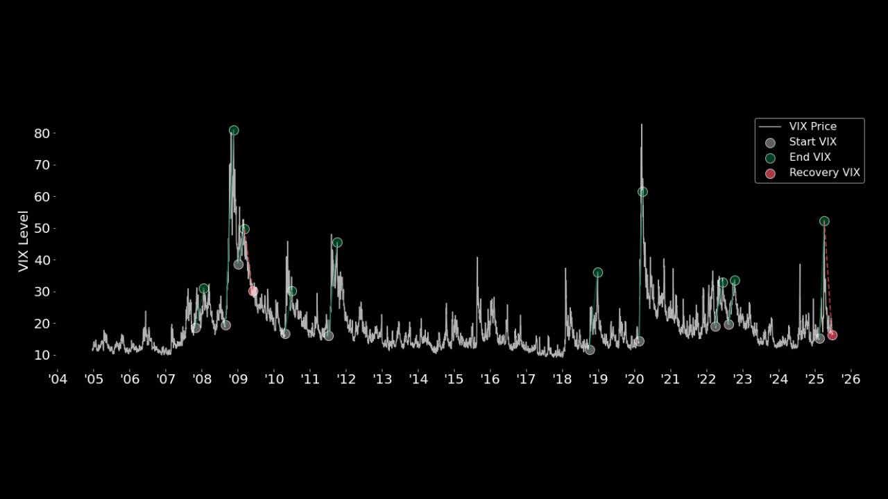 06_xx_2024 Back to the All-time Highs 6.jpg