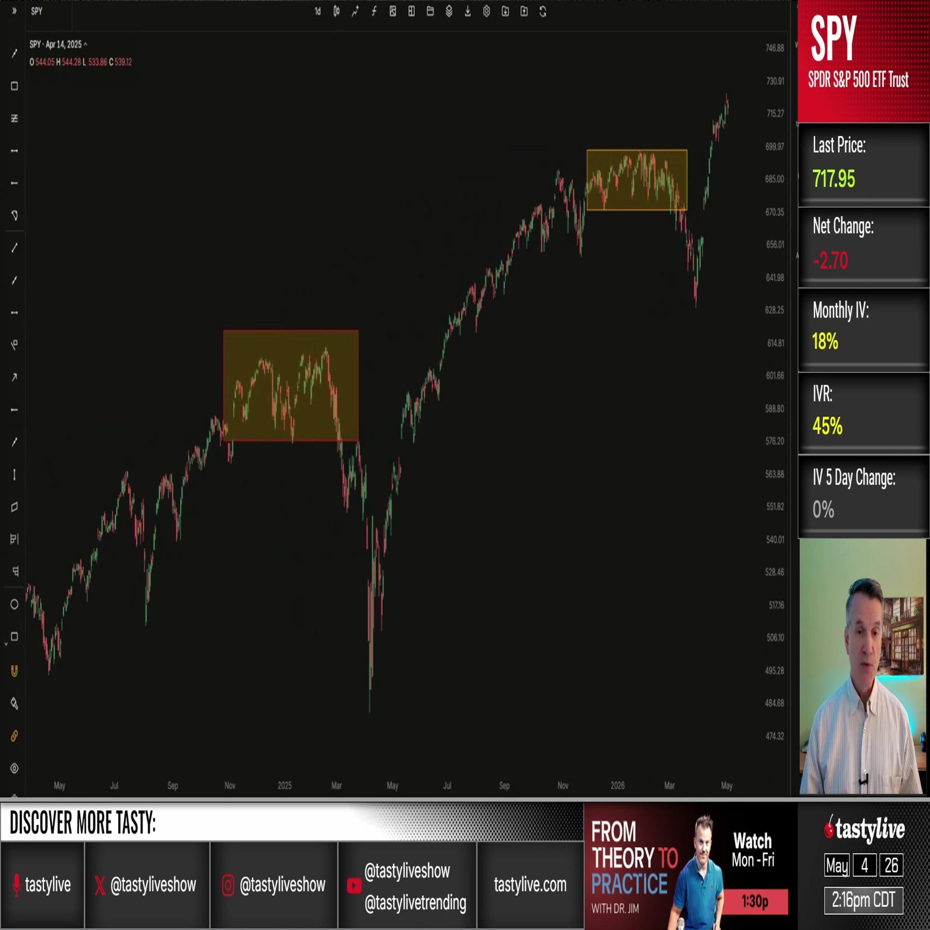 Trading Charts with Tim Knight - May 4, 2026