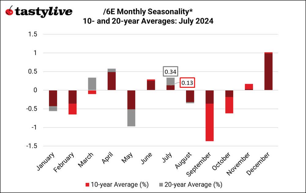 070124_Monthly Seasonality_6E.png