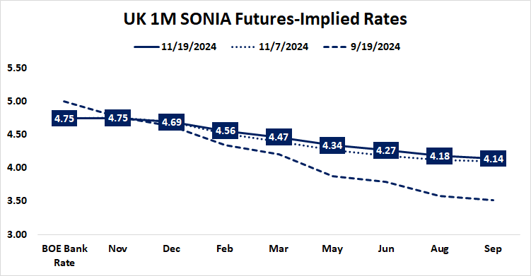 UK 1M SONIA Futures-Implied Rates.png
