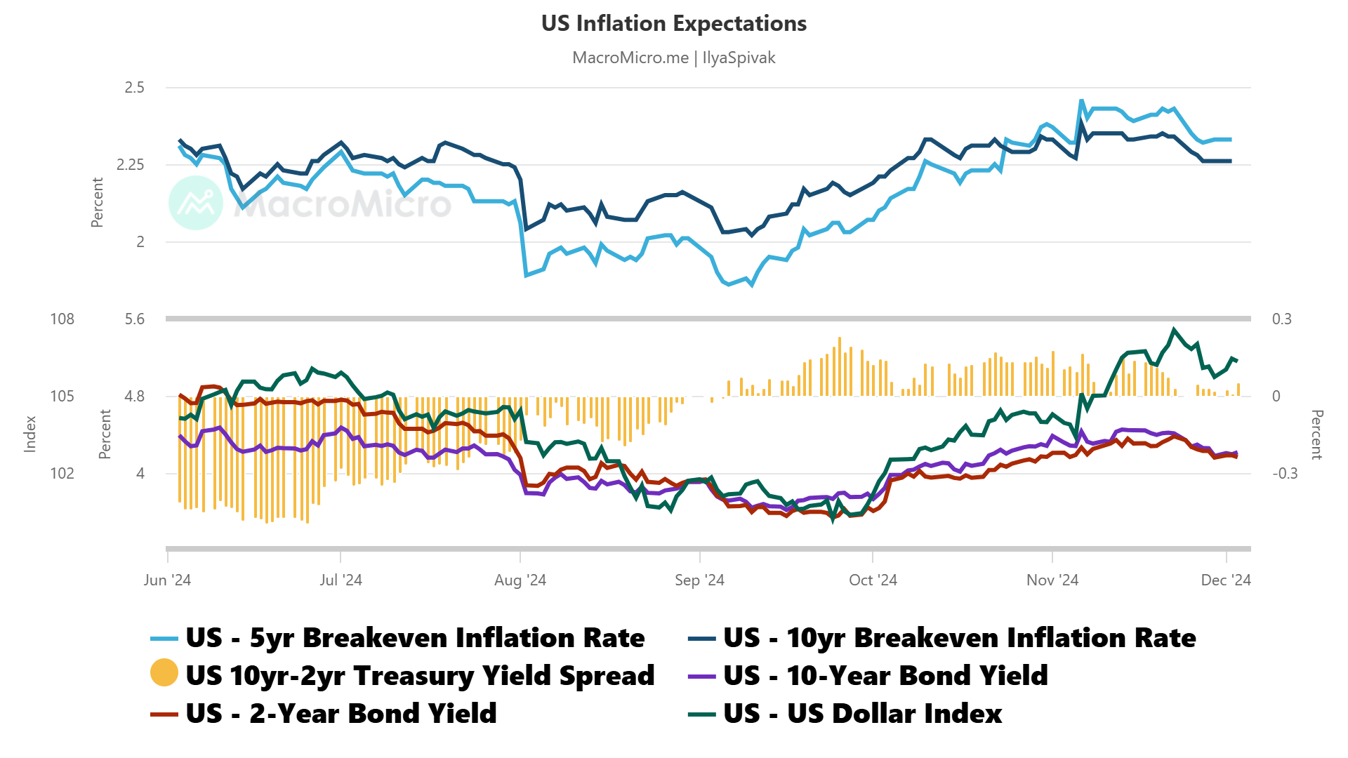 US Inflation Expectations.png