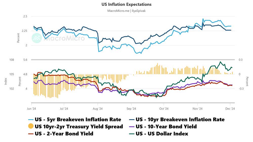 US Inflation Expectations.png
