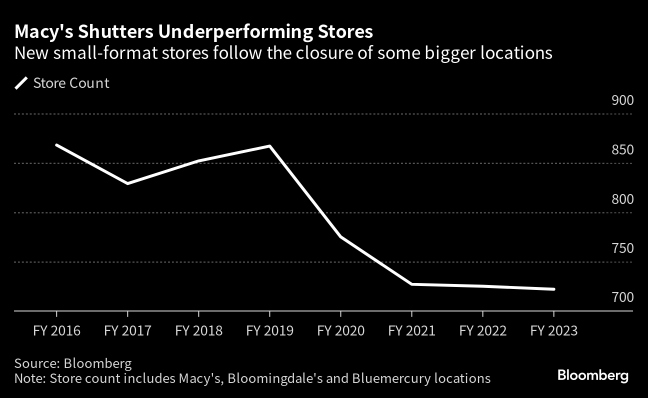macys shutters underperforming stores