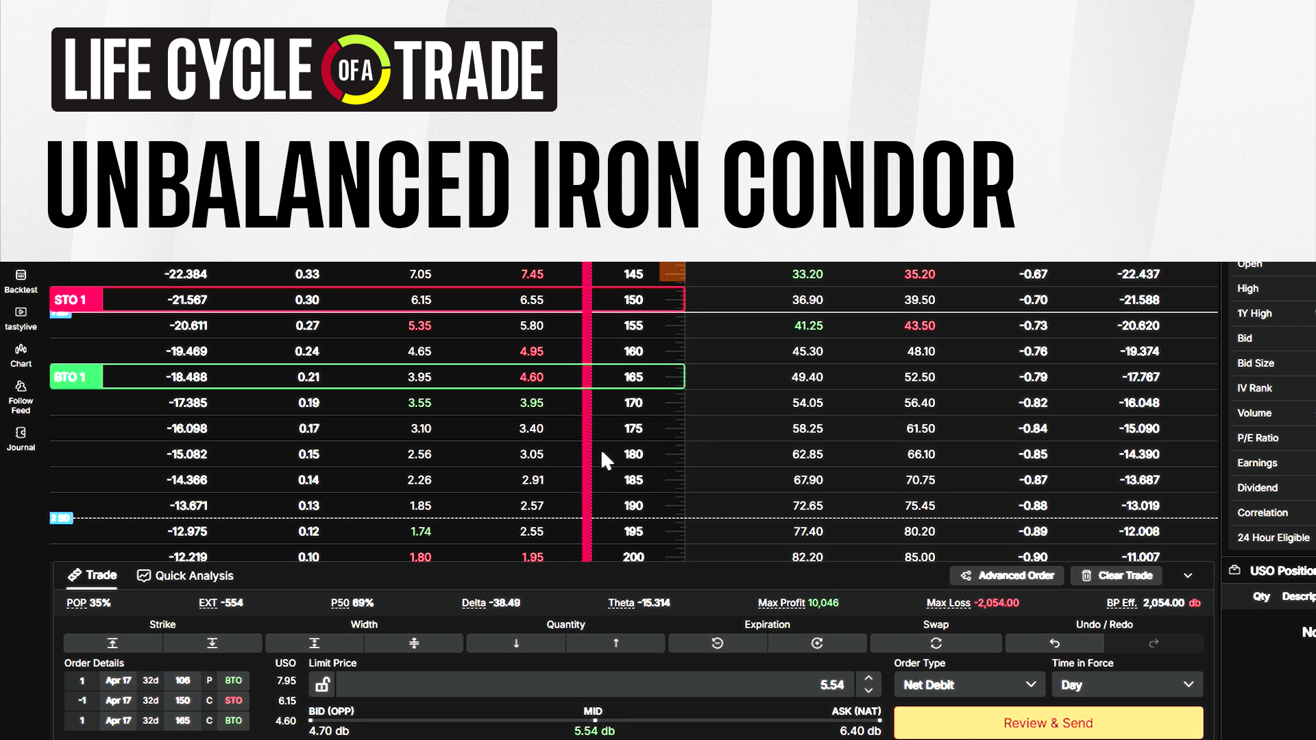 Life Cycle of a Trade - March 28, 2026 - How Call Skew Shapes an Iron Condor Setup — The tastylive network cover