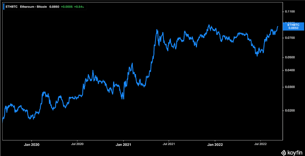 Ethereum vs Bitcoin Price.png