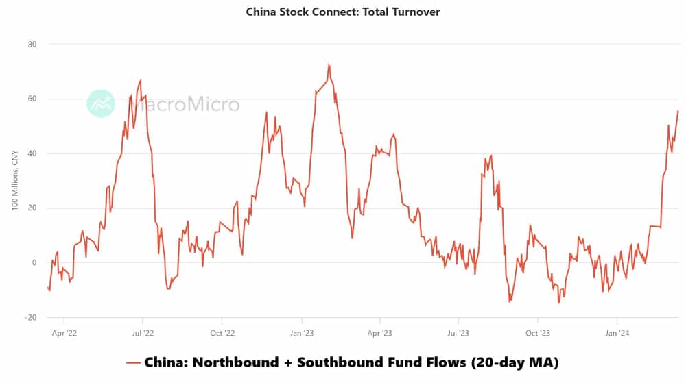 China Stock Connect