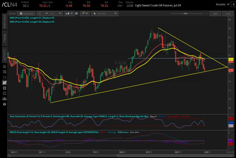 Crude oil prices (/CLN4)