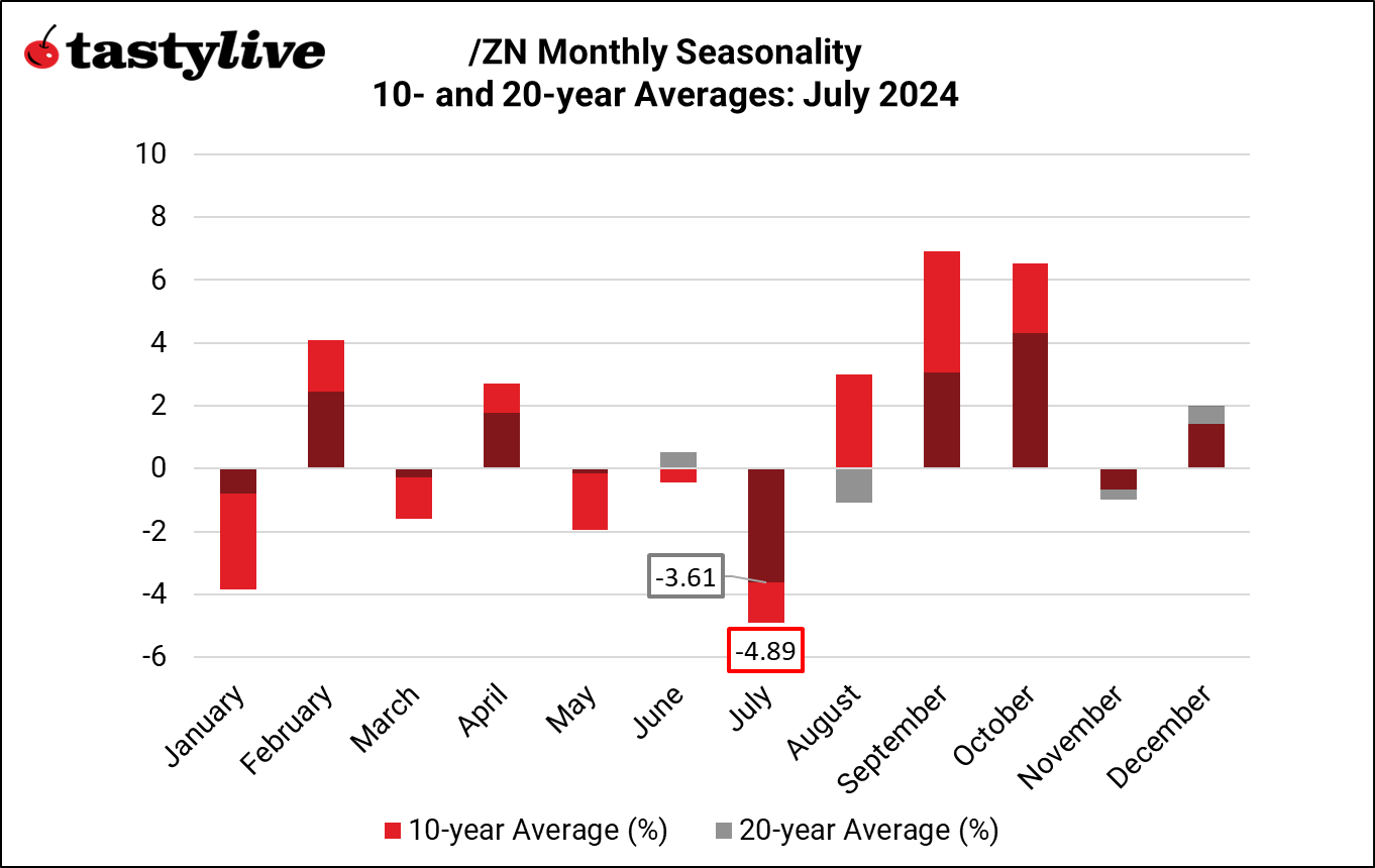 070124_Monthly Seasonality_ZN.png