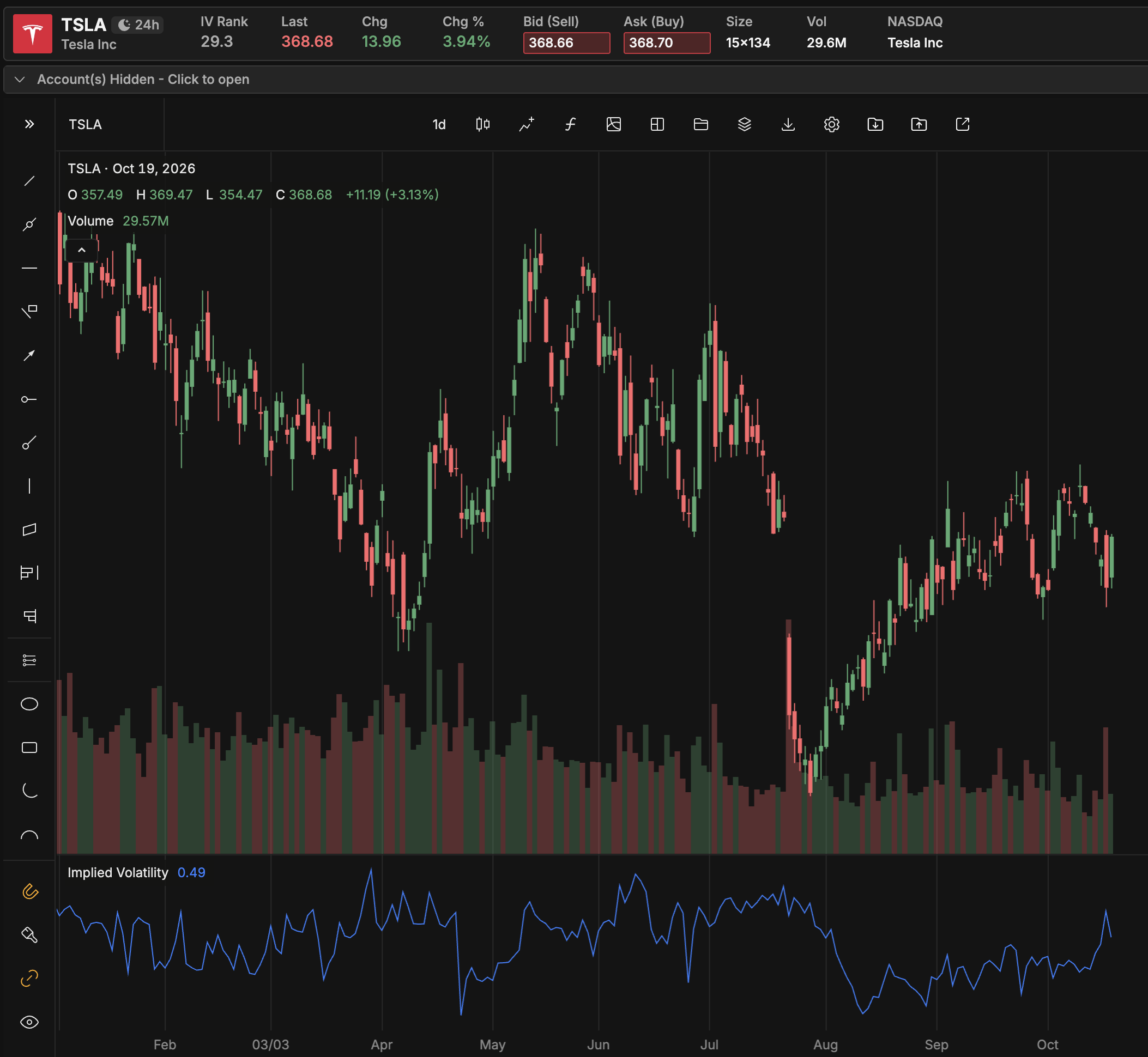 TSLA_YTD_1019.png