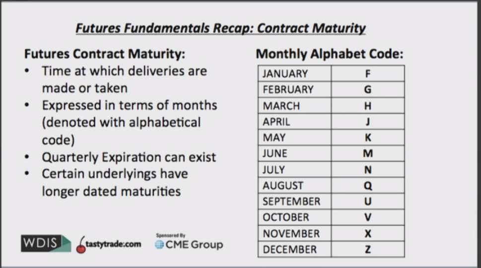 Trading Options on Futures Contracts All You Need To Know tastylive