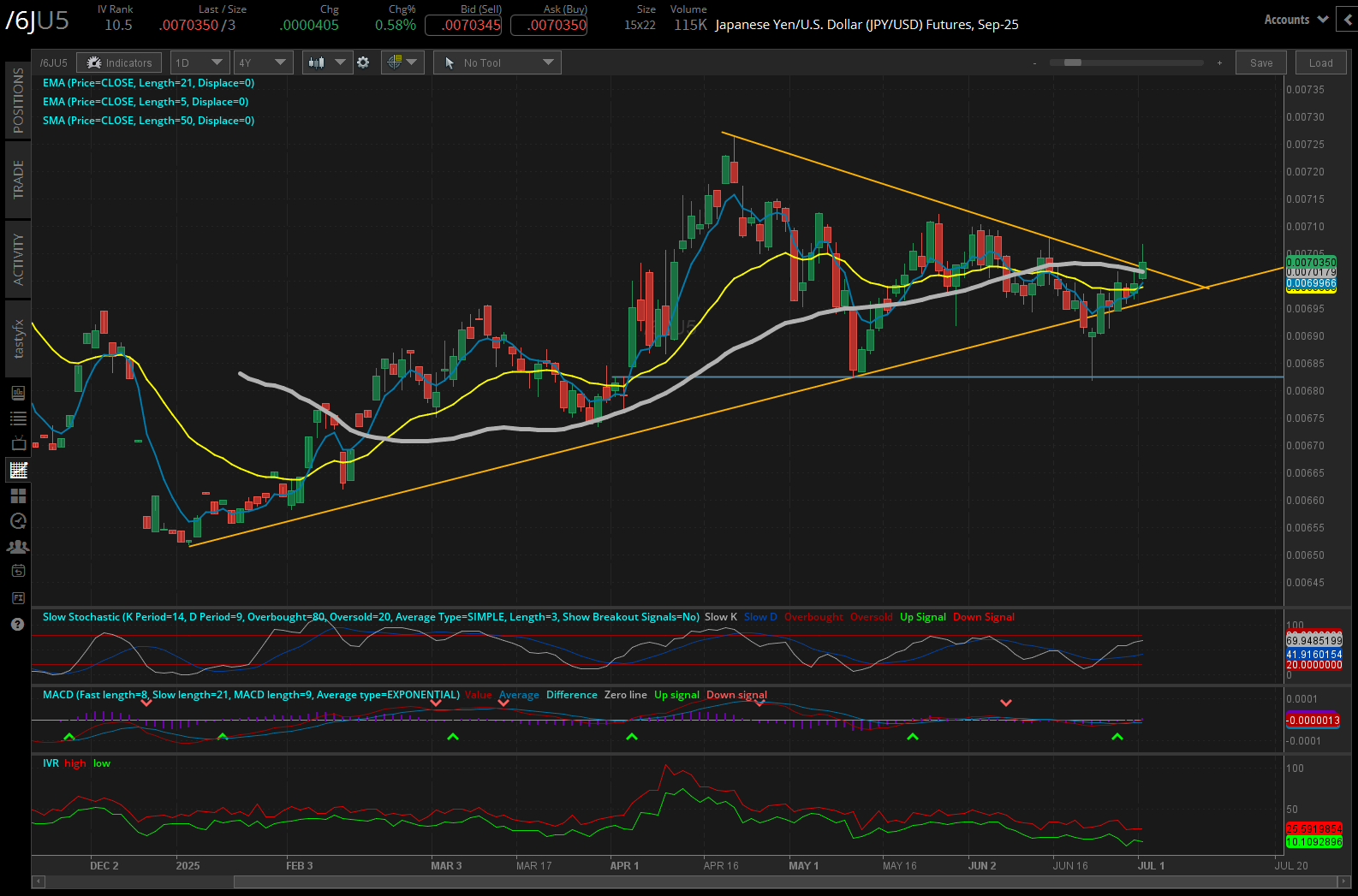 Japanese yen/us dollar, (/6JU5)