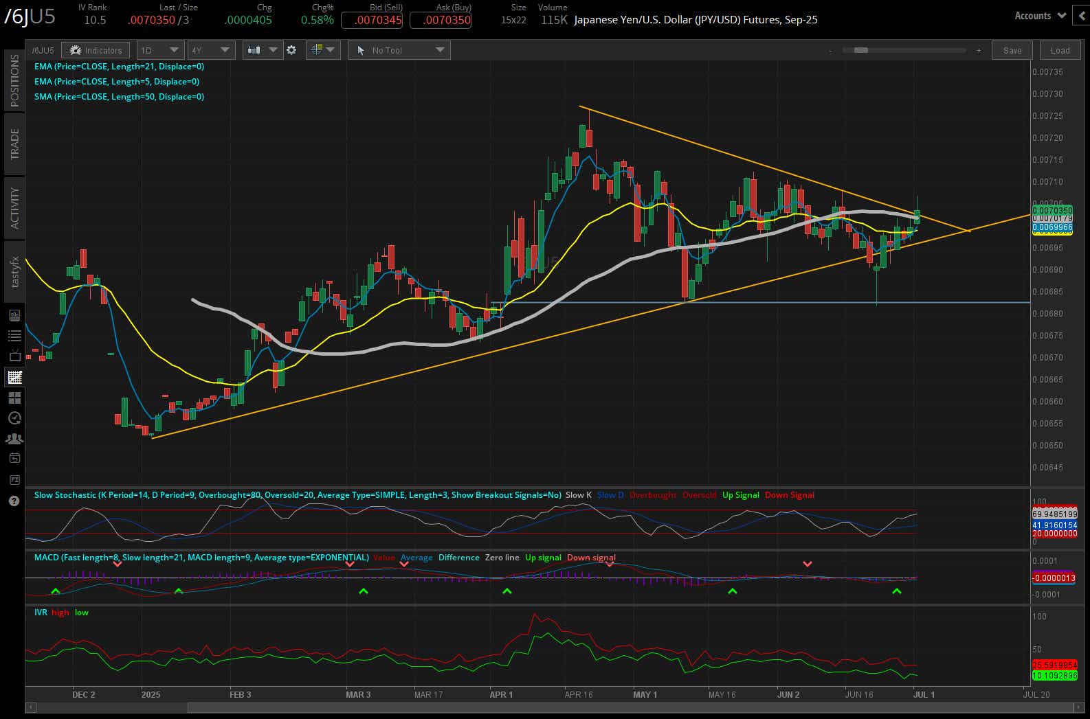 Japanese yen/us dollar, (/6JU5)
