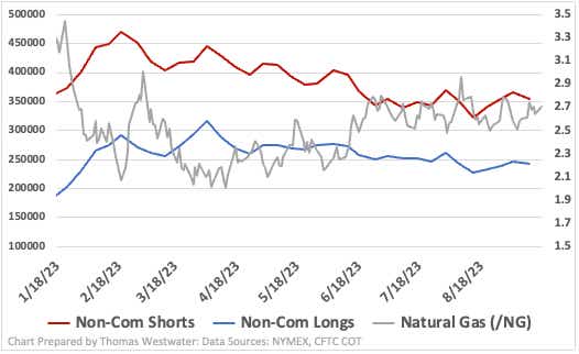 Natural Gas Prices Climb Alongside Crude Oil | tastylive