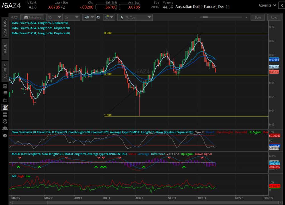 101624_Five Futures_6A.png