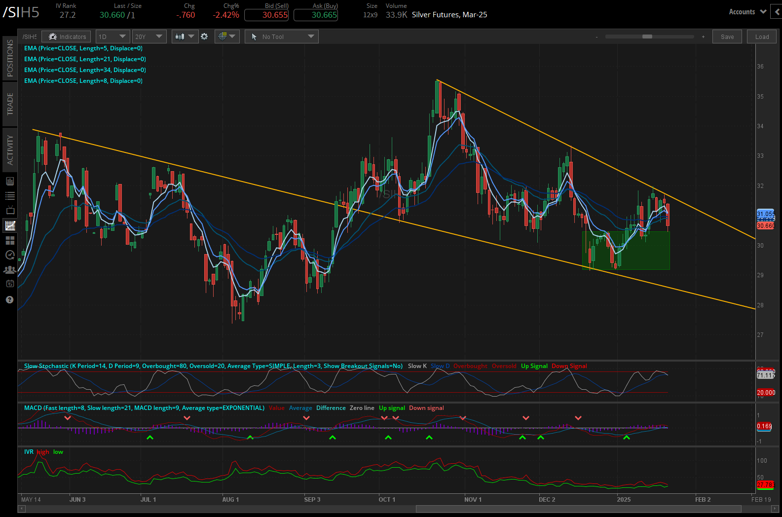 silver prices (/SIH5) 