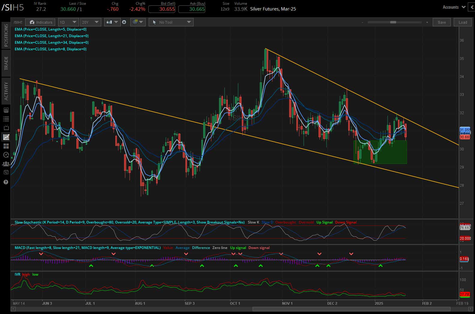 silver prices (/SIH5)