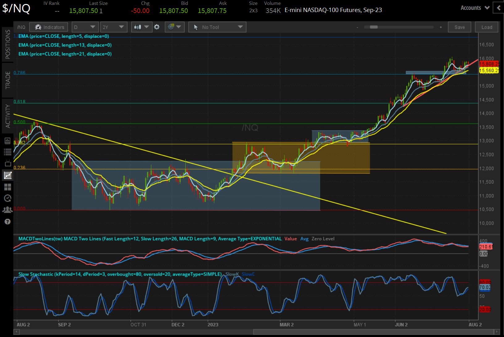 /NQ Nasdaq 100 Price Technical Analysis: Daily Chart (August 2022 to August 2023)