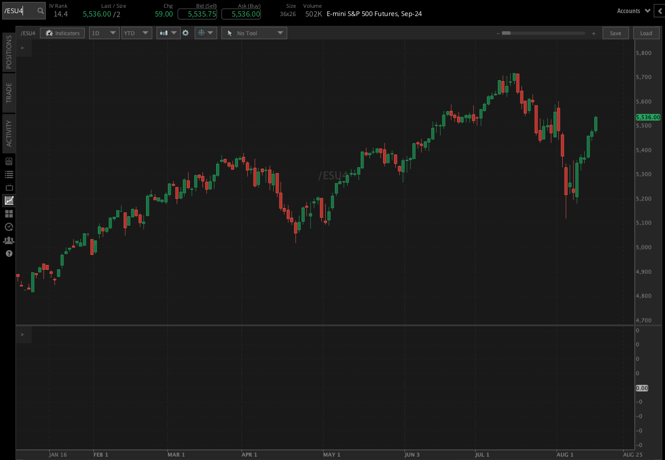 S&P 500 contracts(/ESU4)