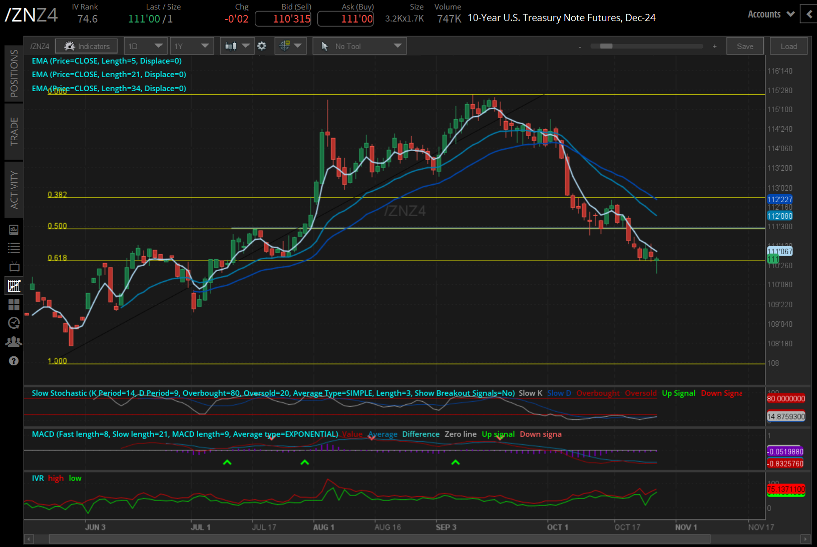 10-year note Treasuries 