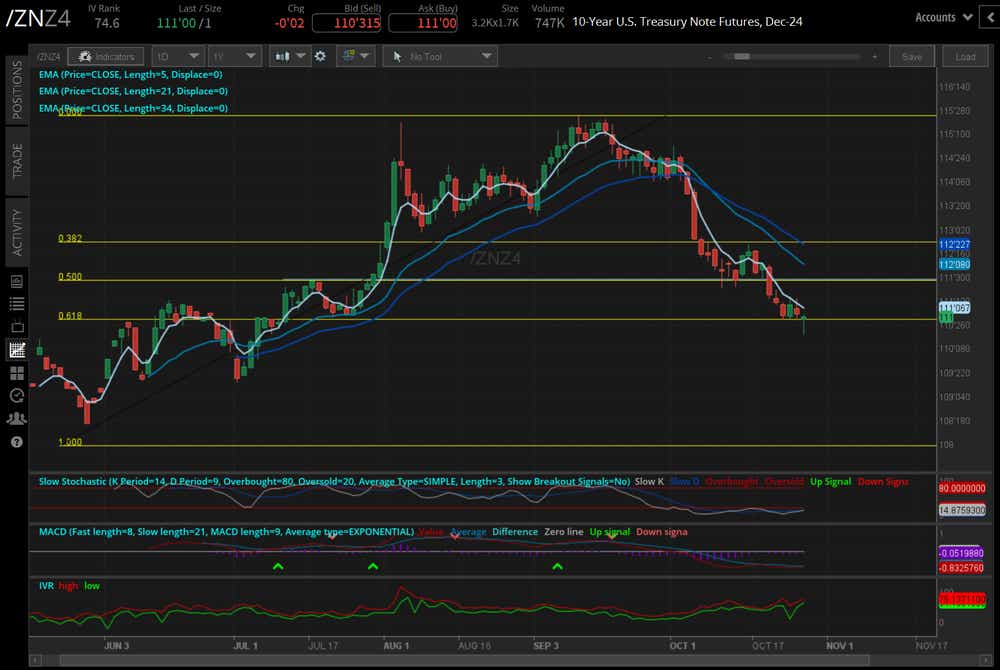 10-year note Treasuries