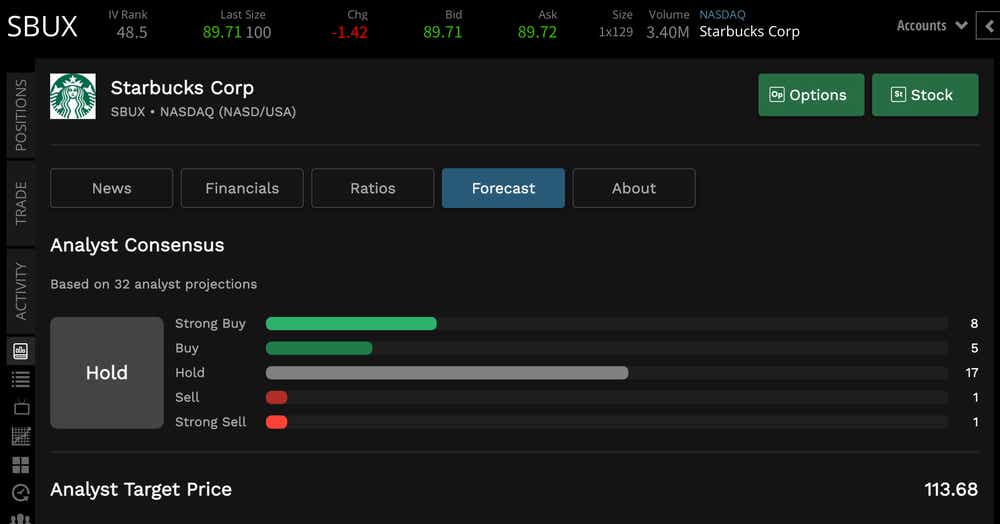 sbux analysis