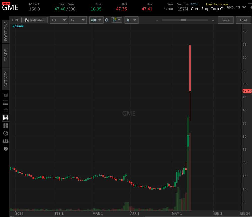 GME stock reaches high