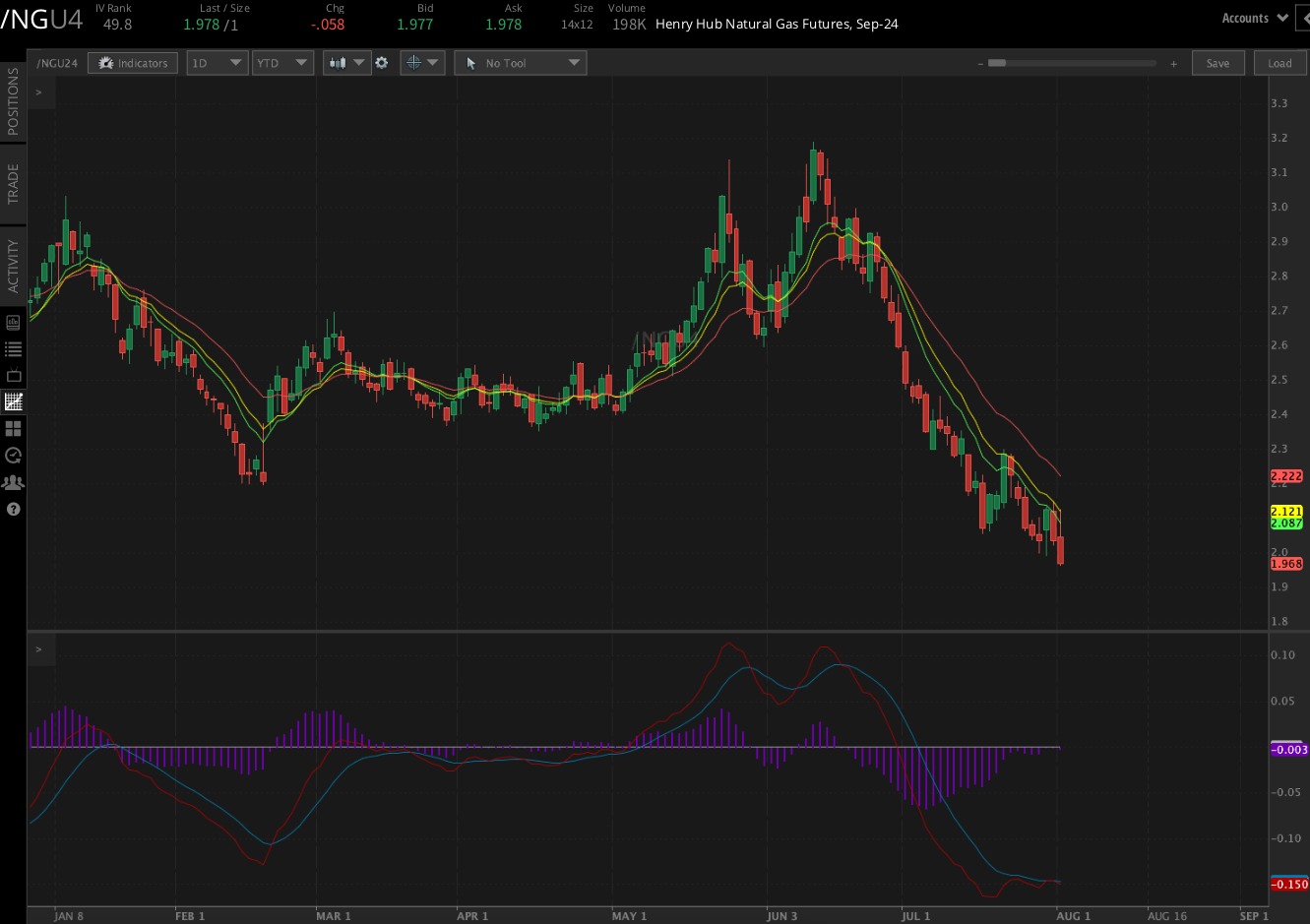 U.S. natural gas prices