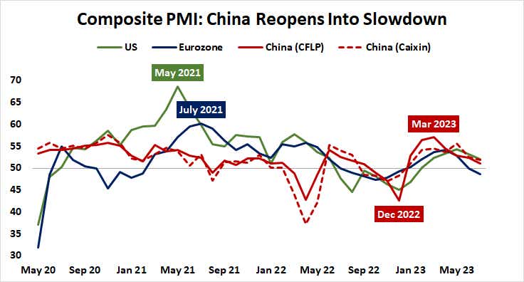 composite pmi china reopens