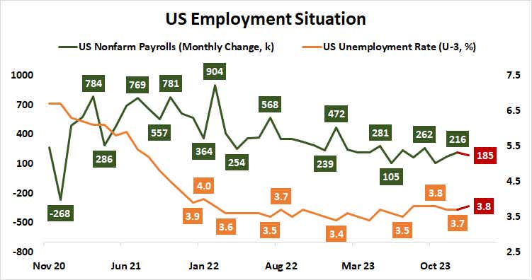 U.S. employment situation