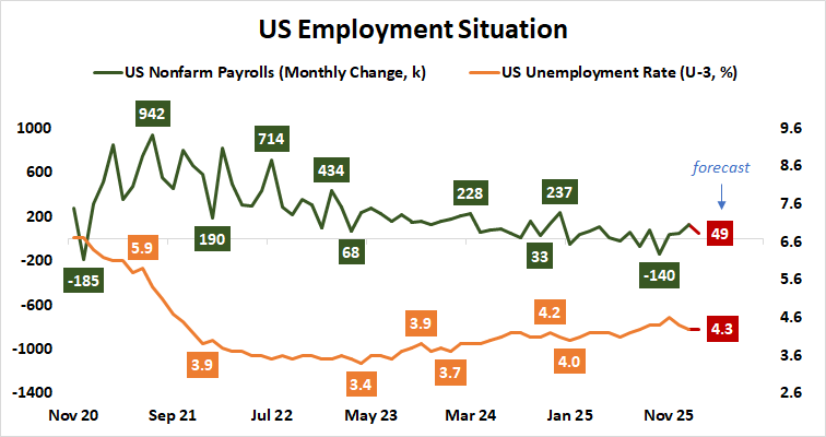 US Jobs Report
