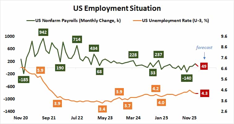 US Jobs Report