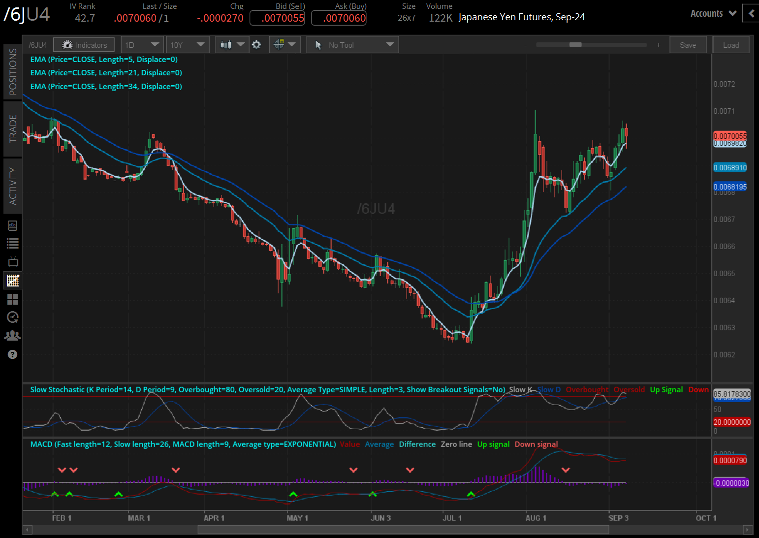 Japanese yen (/6JU4)