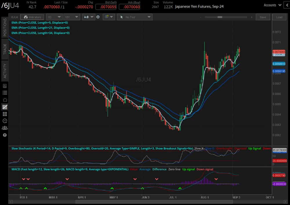 Japanese yen (/6JU4)