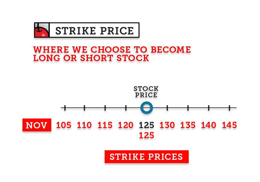 what is a strike price