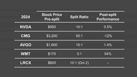 SMCI 10 for 1 Stock Split: All You Need to Know | tastylive