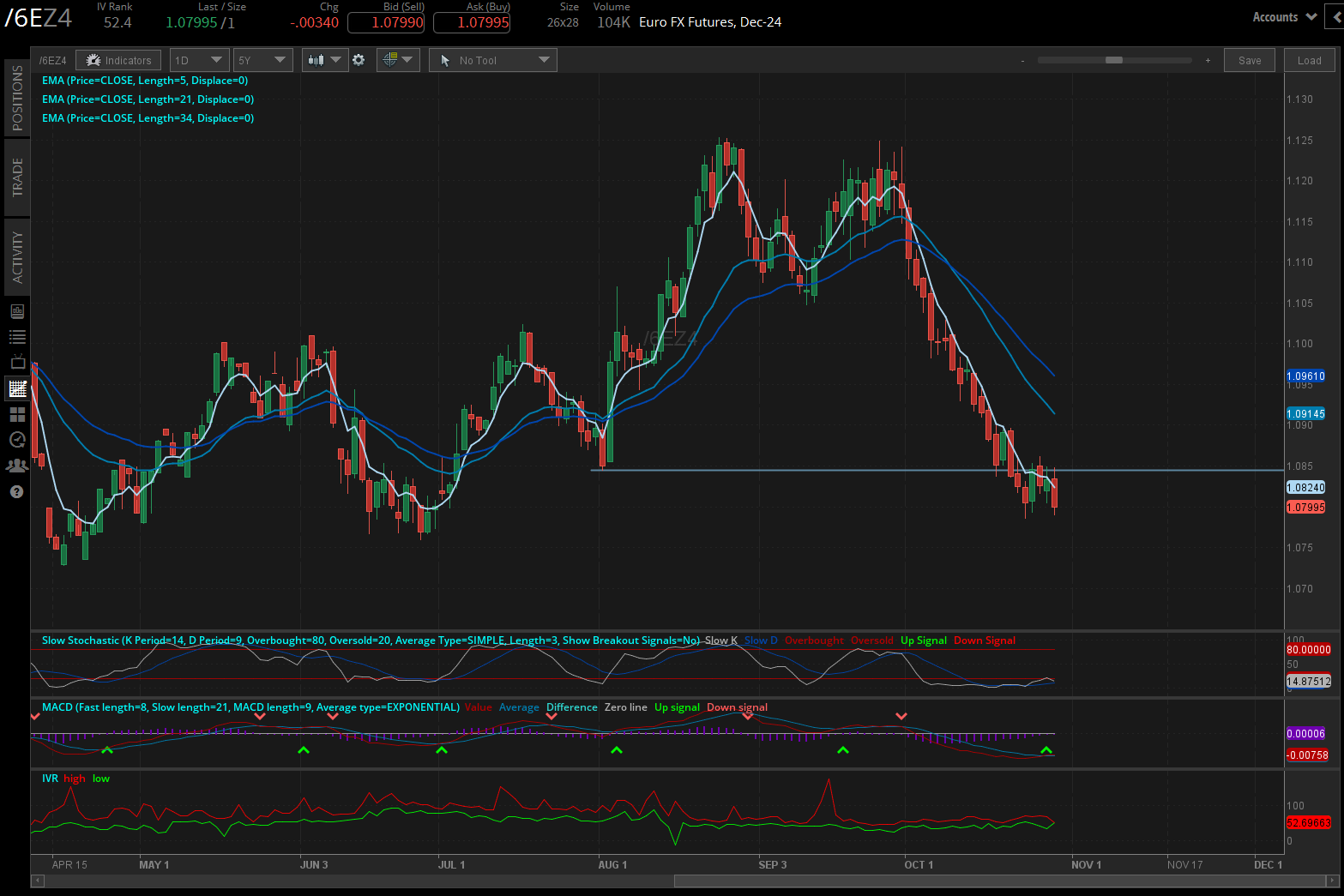 Japanese yen futures (/6JZ4)