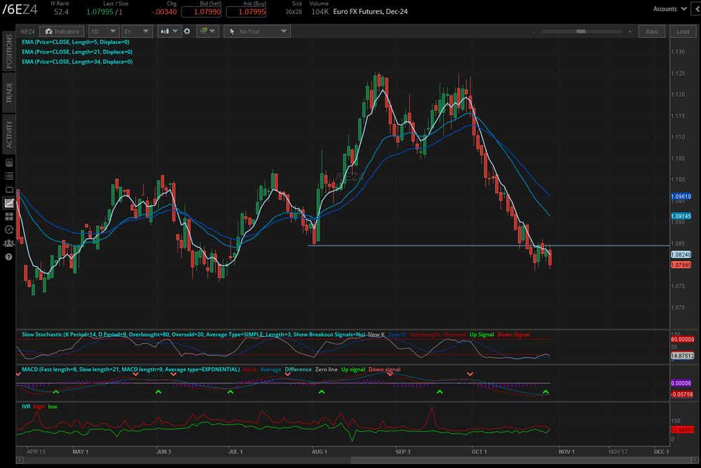 Japanese yen futures (/6JZ4)