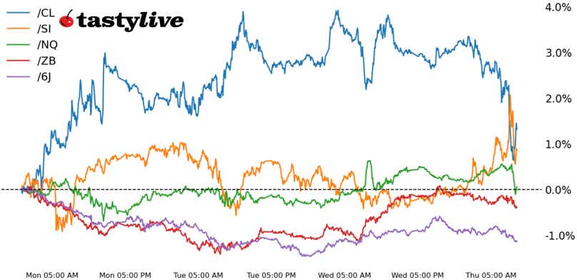 Nasdaq 100, 30-year T-bond, silver, crude oil, Japanese yen futures