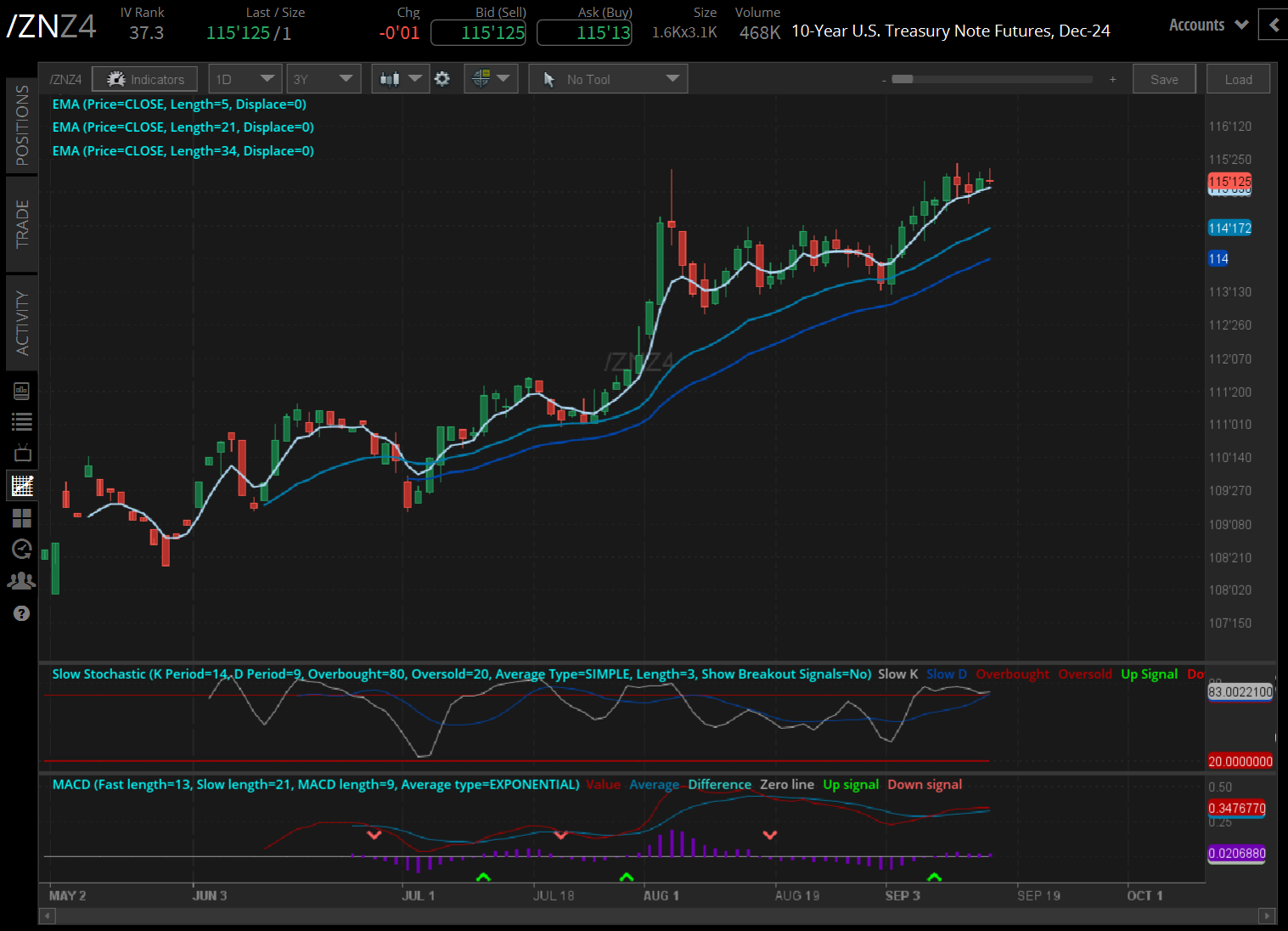 30-year and 10-year auctions 