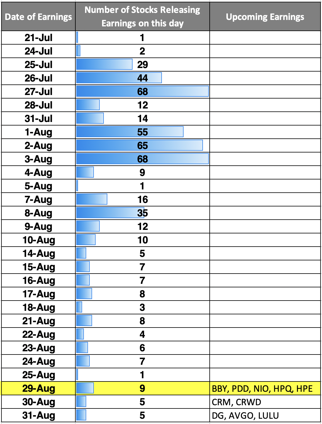 stocks releasing earnings