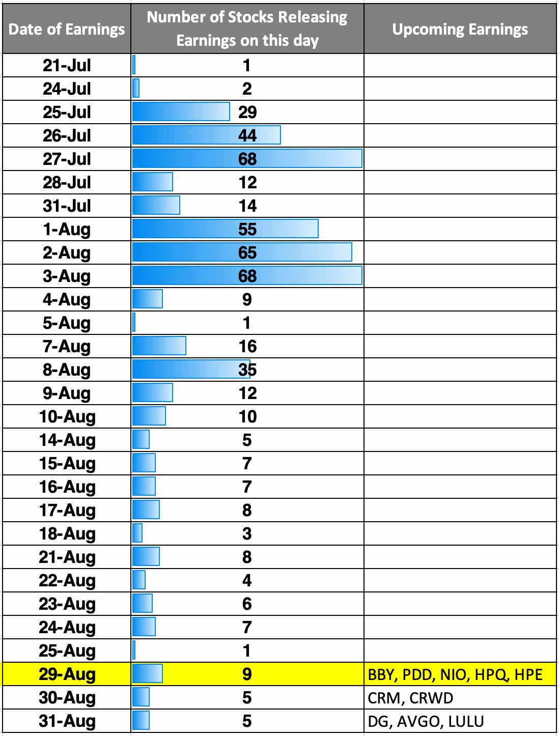 stocks releasing earnings