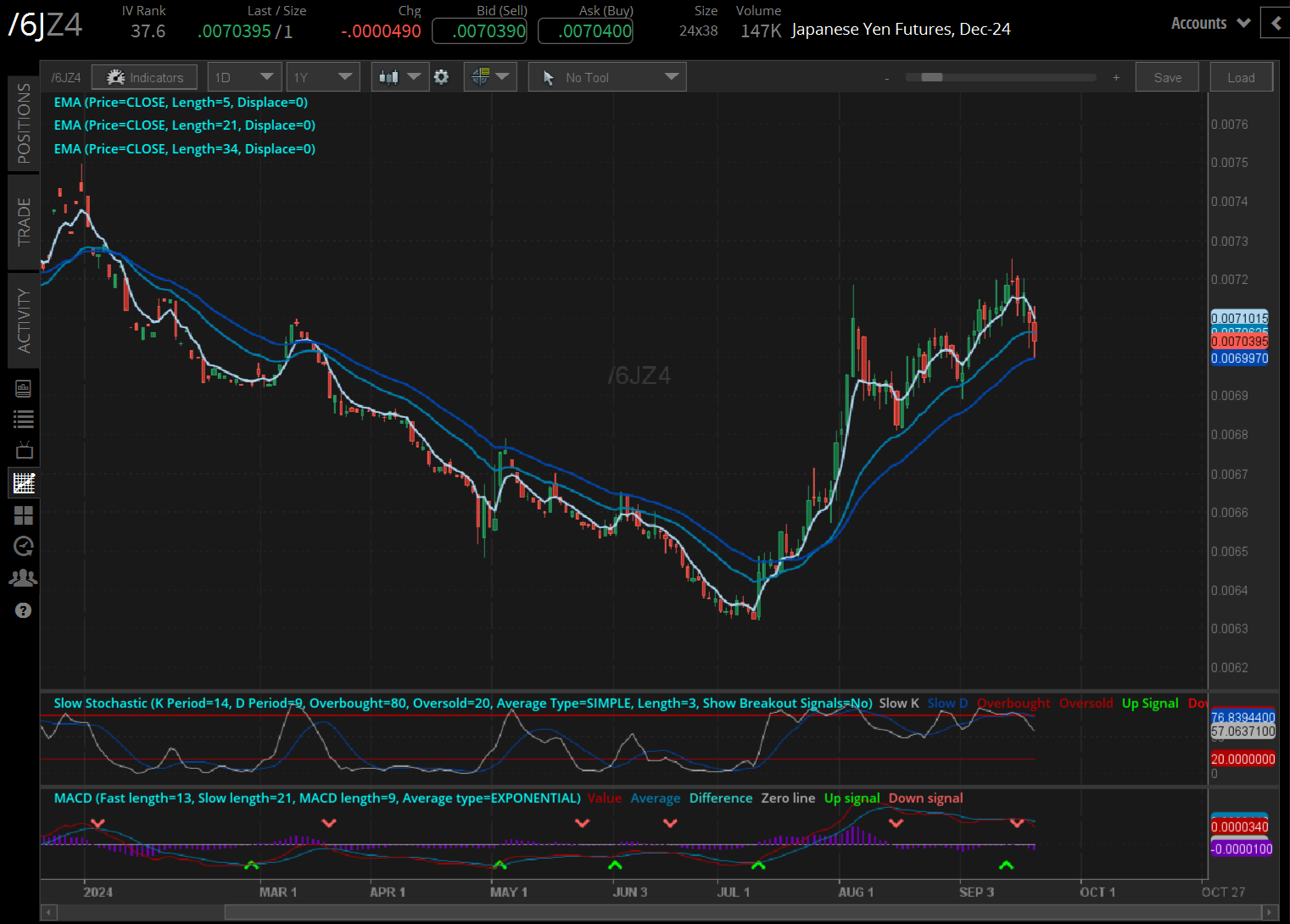 092024_Five Futures_6J.png