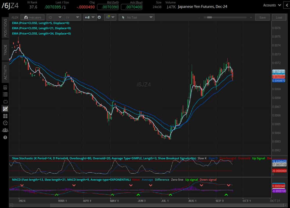 092024_Five Futures_6J.png